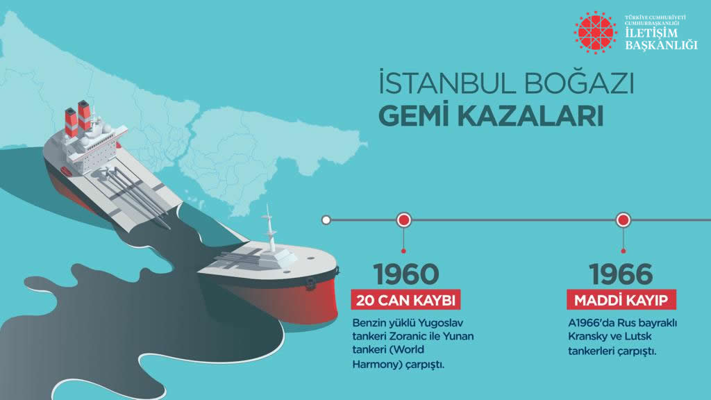 Kanal İstanbul - Görsel 2