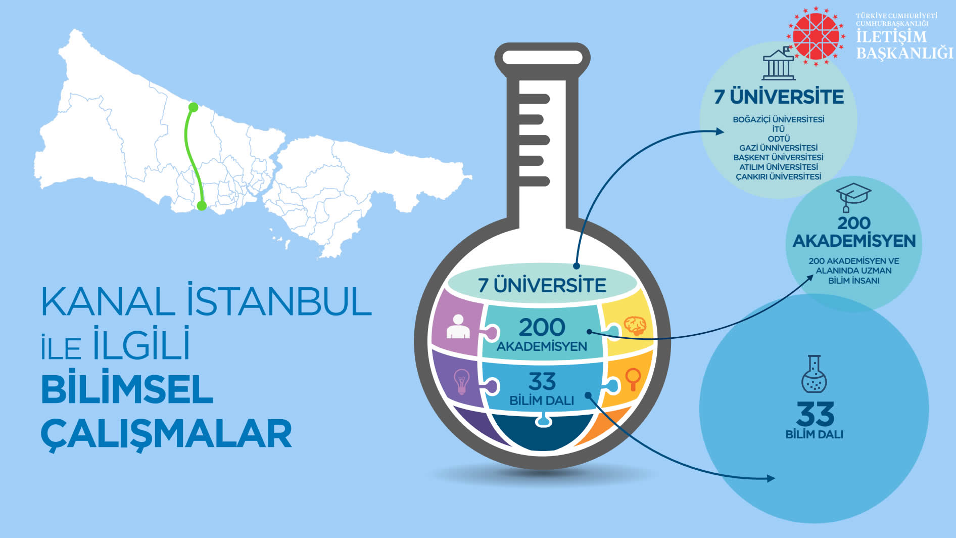 Kanal İstanbul - Görsel 3