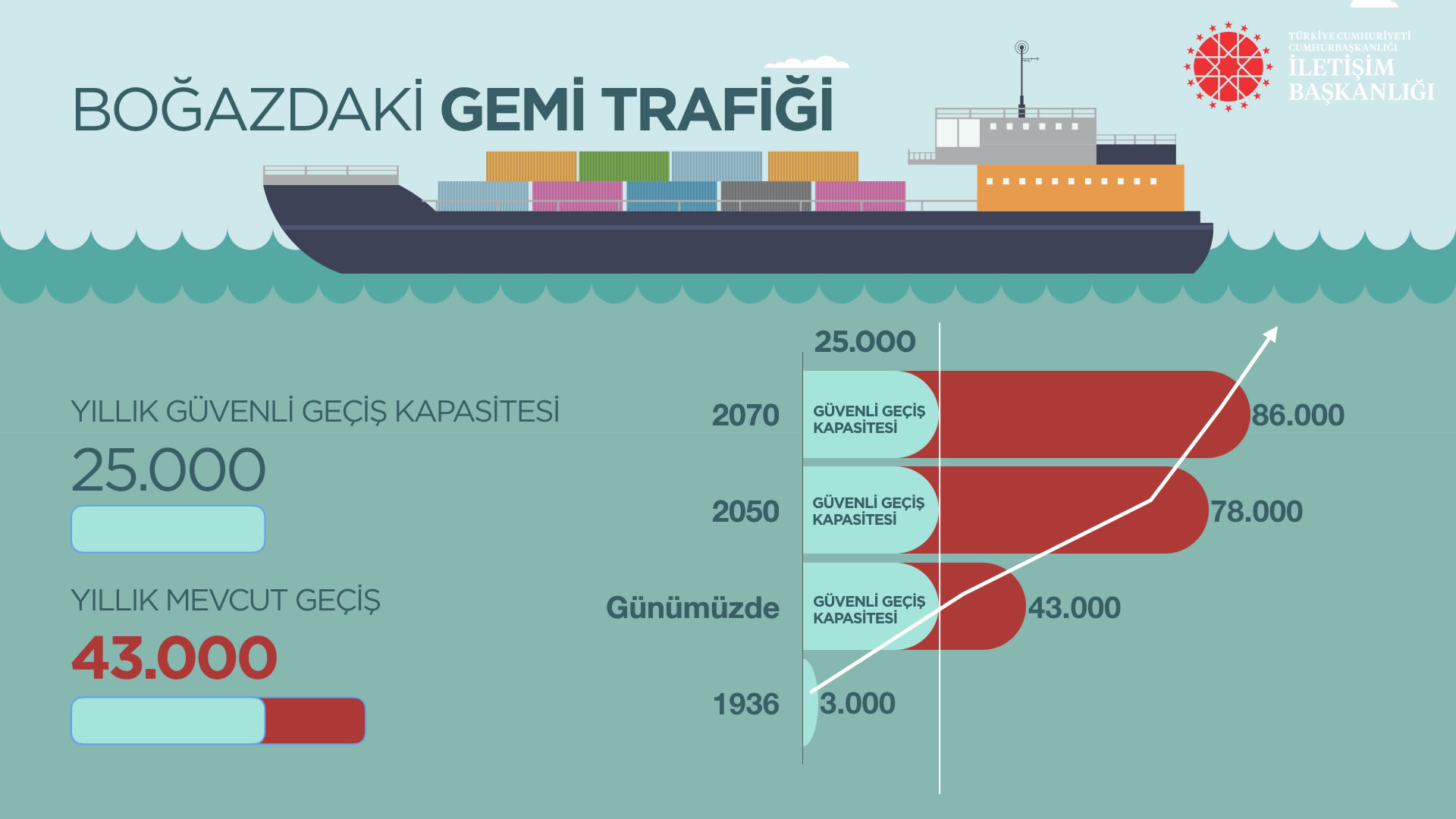 Kanal İstanbul - Görsel 4