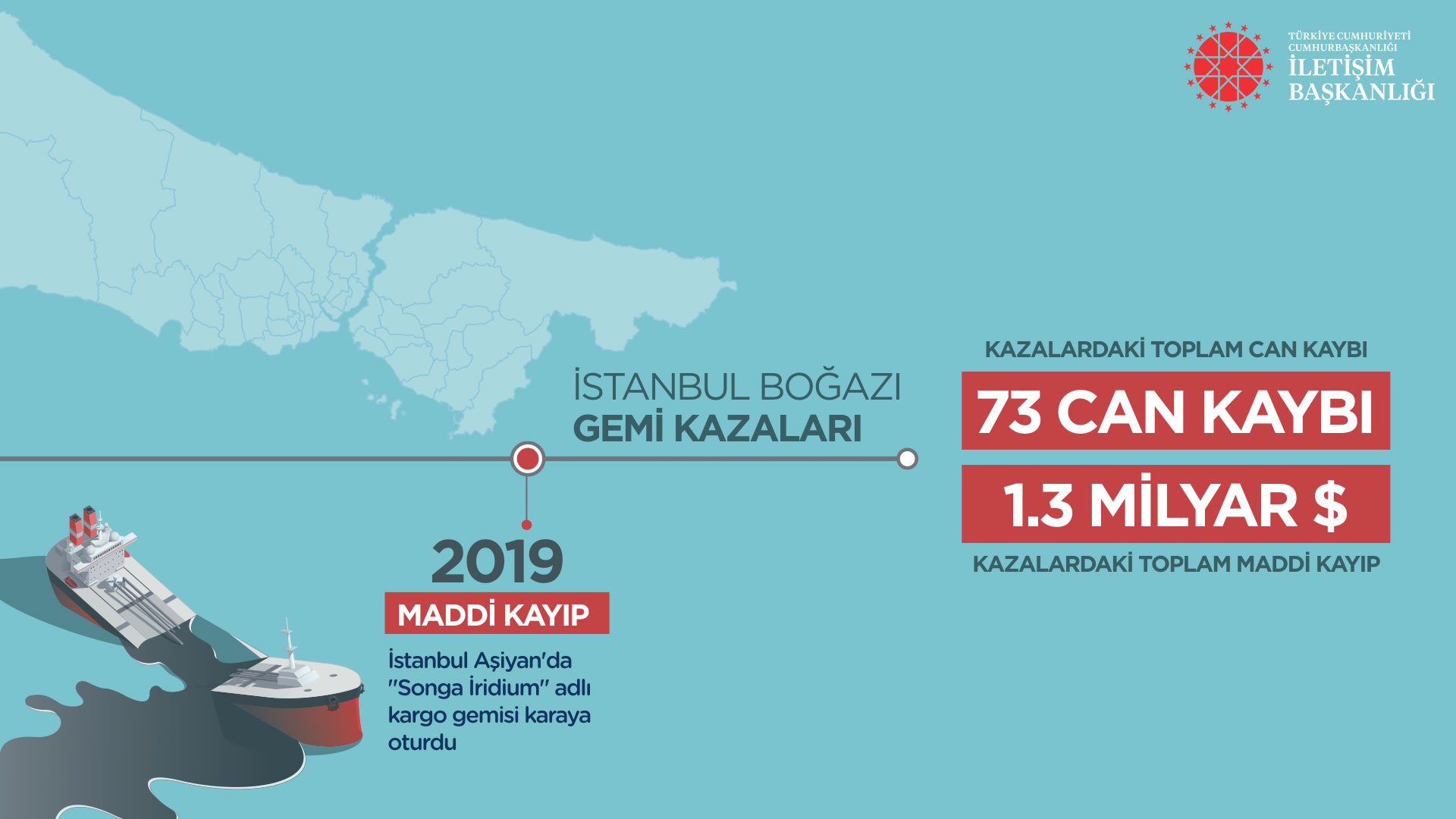 Kanal İstanbul - Görsel 7