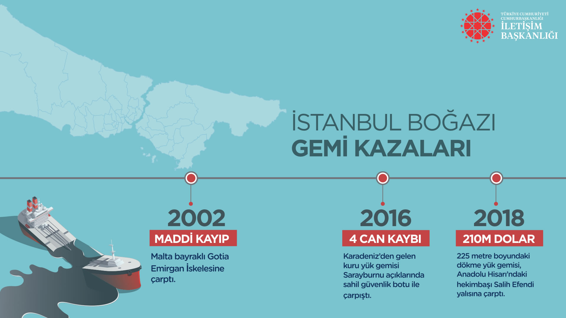 Kanal İstanbul - Görsel 8